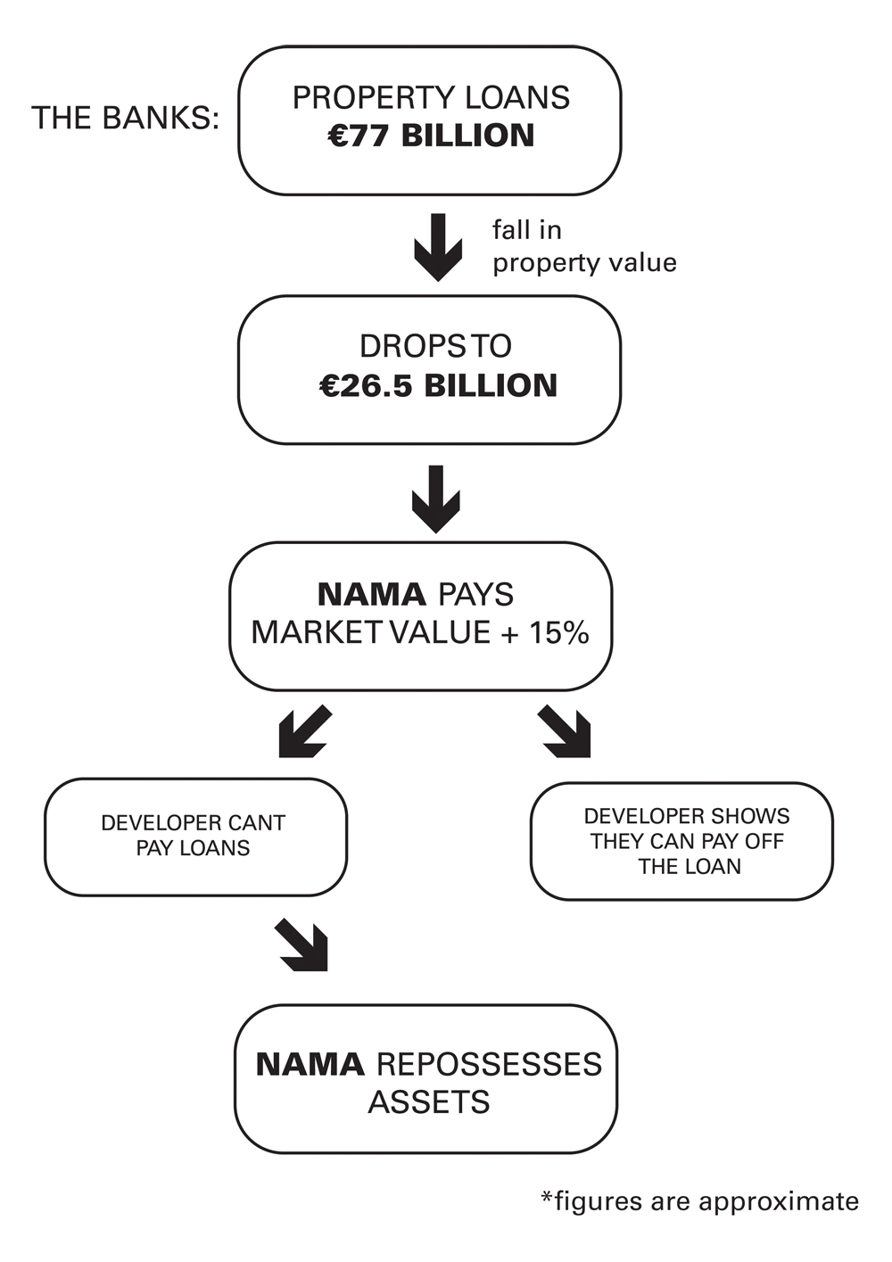 nama diagram